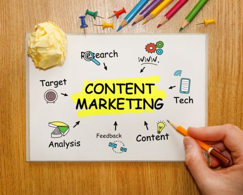 Content Marketing Services By Lead genreation